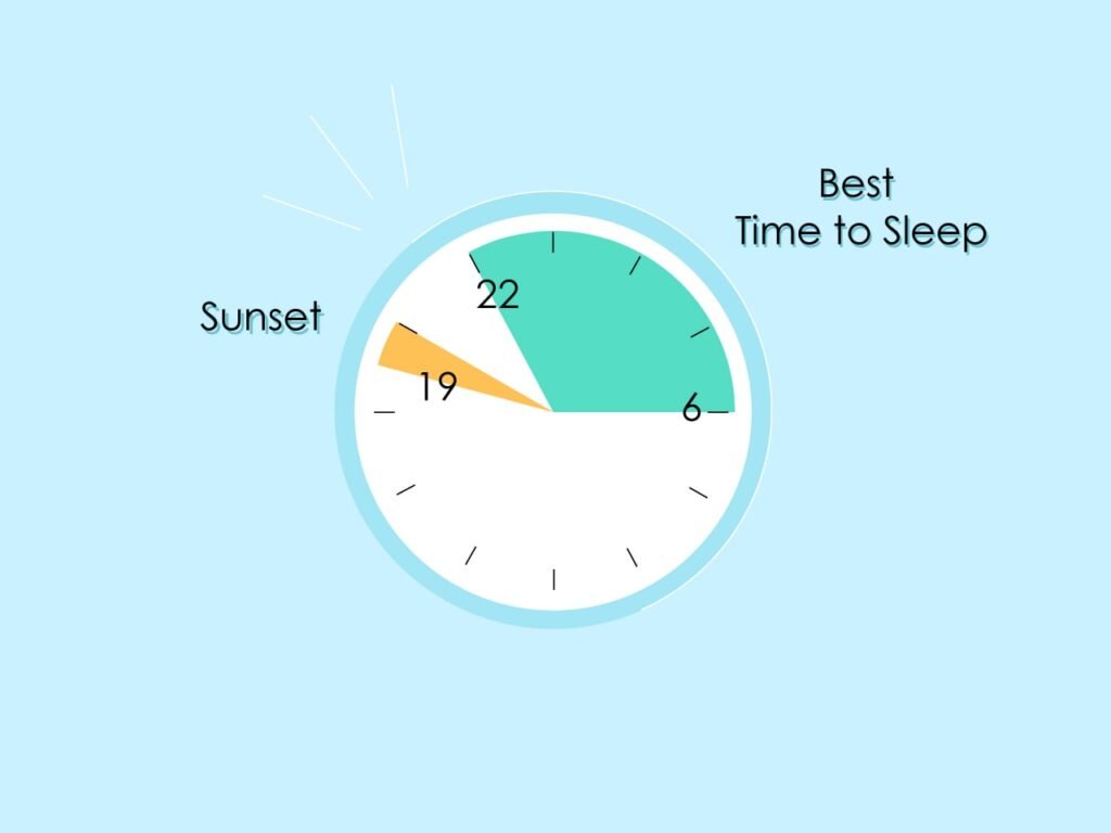 Why The Best Sleeping Time Is From 10pm To 4am BOOST YOUR ENERGY